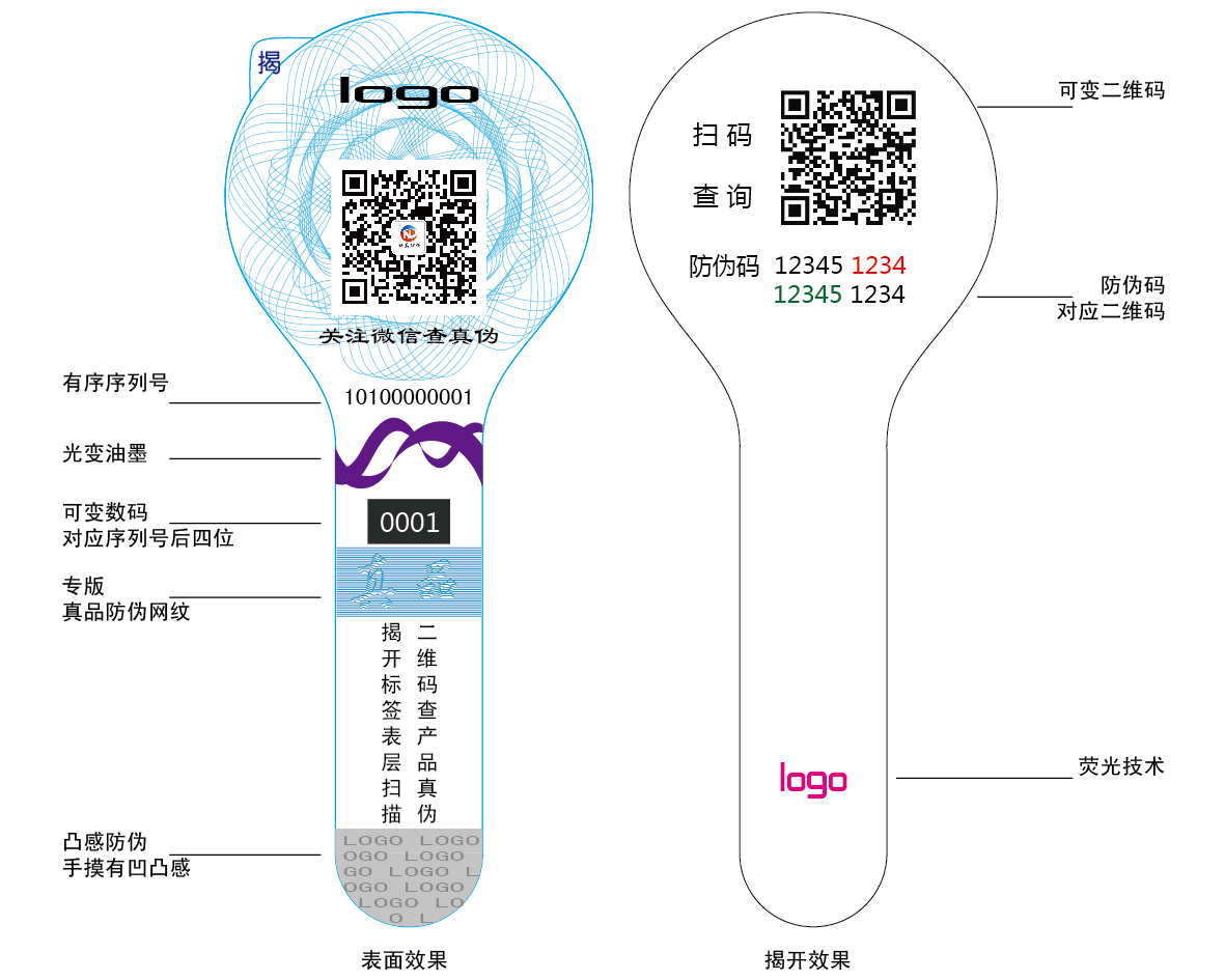 润滑油封口标多技术